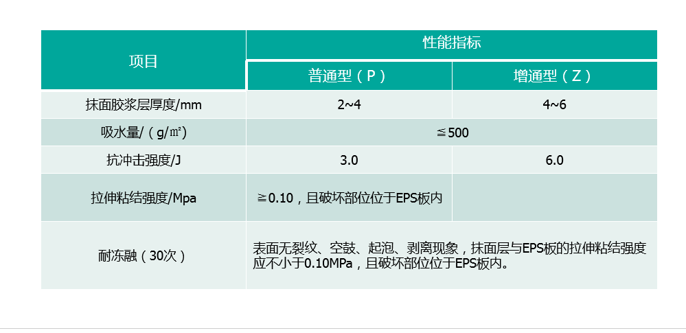EPS線條產品標準